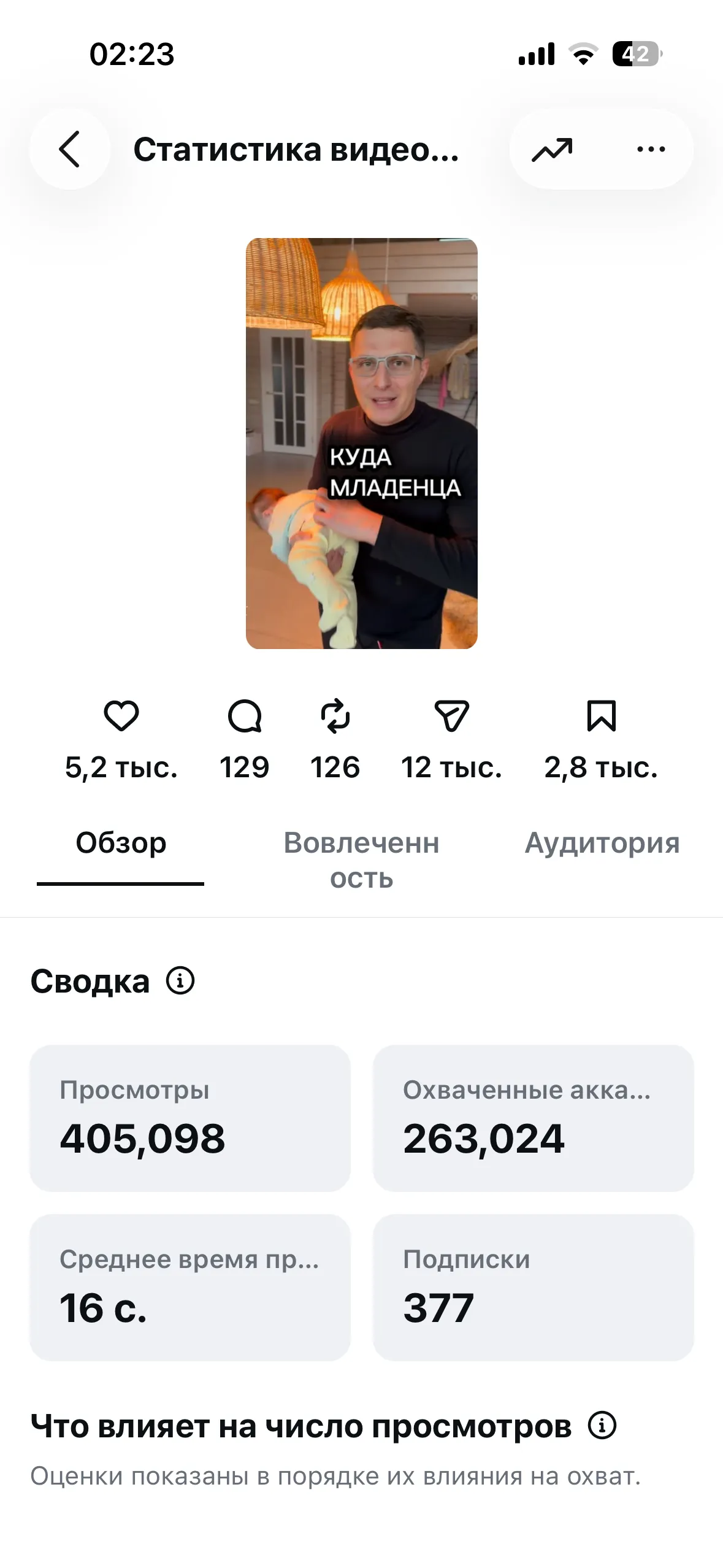 Скриншот аналитики платформы Main Health & E-Diet