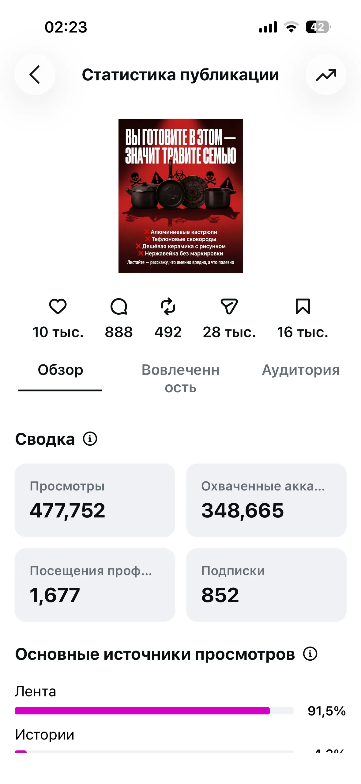 Скриншот аналитики платформы Main Health & E-Diet