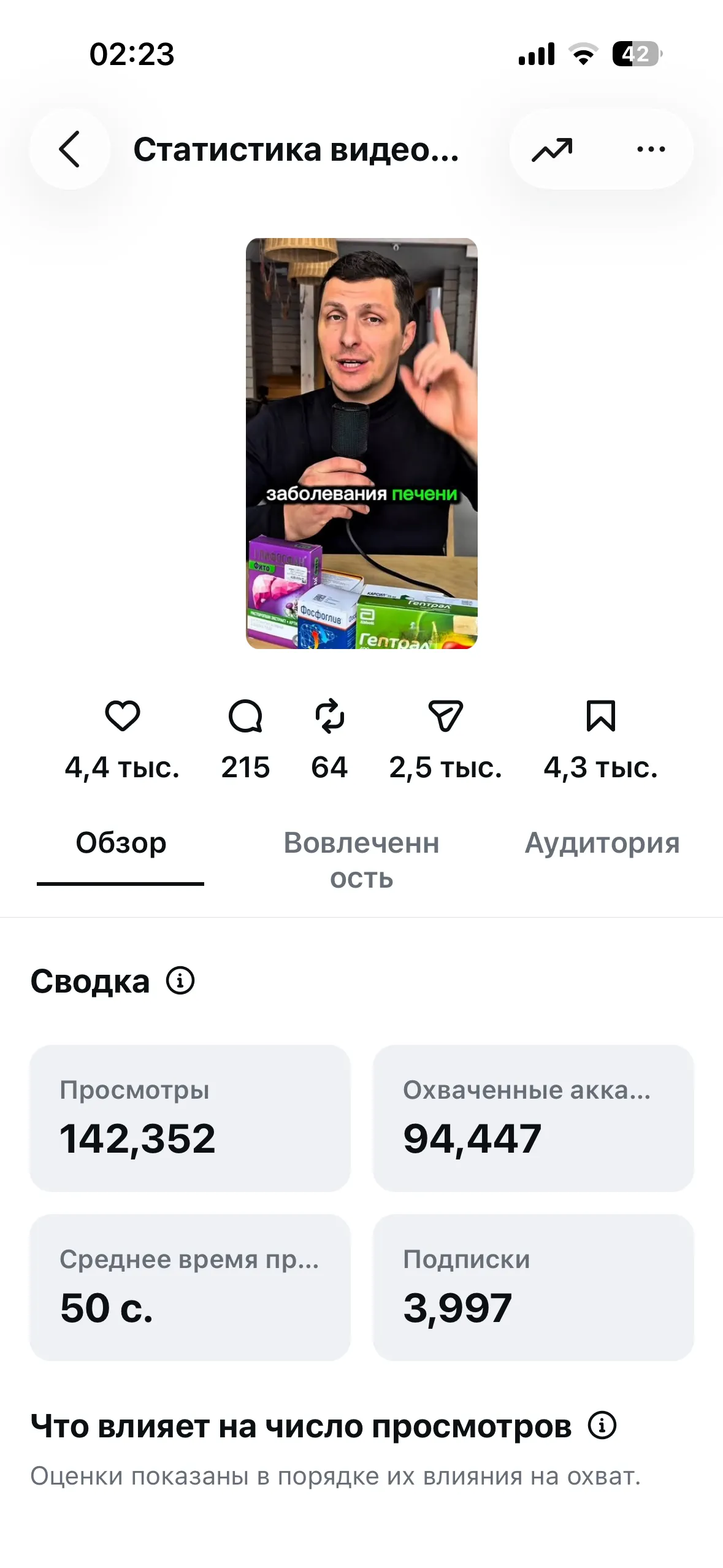 Скриншот аналитики платформы Main Health & E-Diet