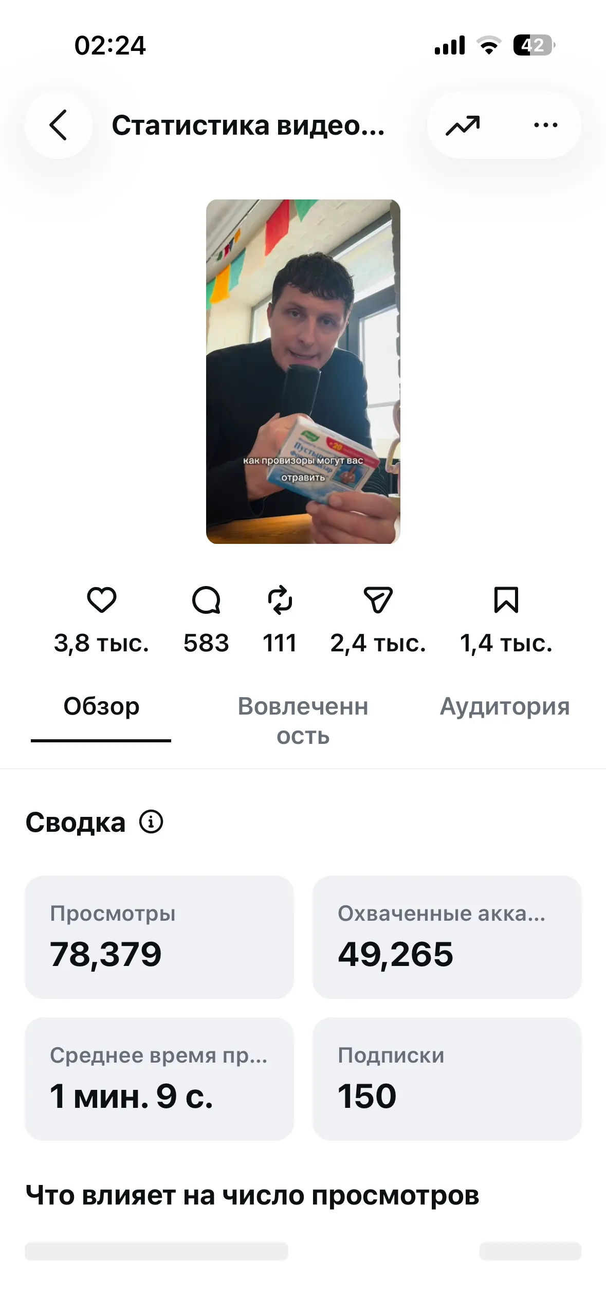 Скриншот аналитики платформы Main Health & E-Diet