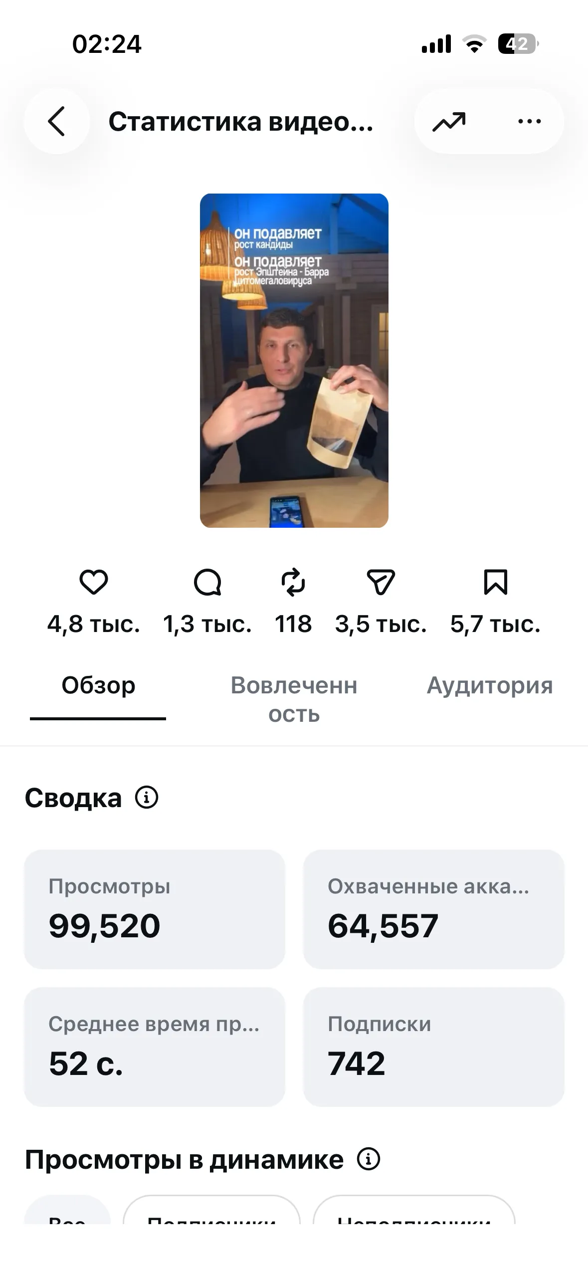 Скриншот аналитики платформы Main Health & E-Diet