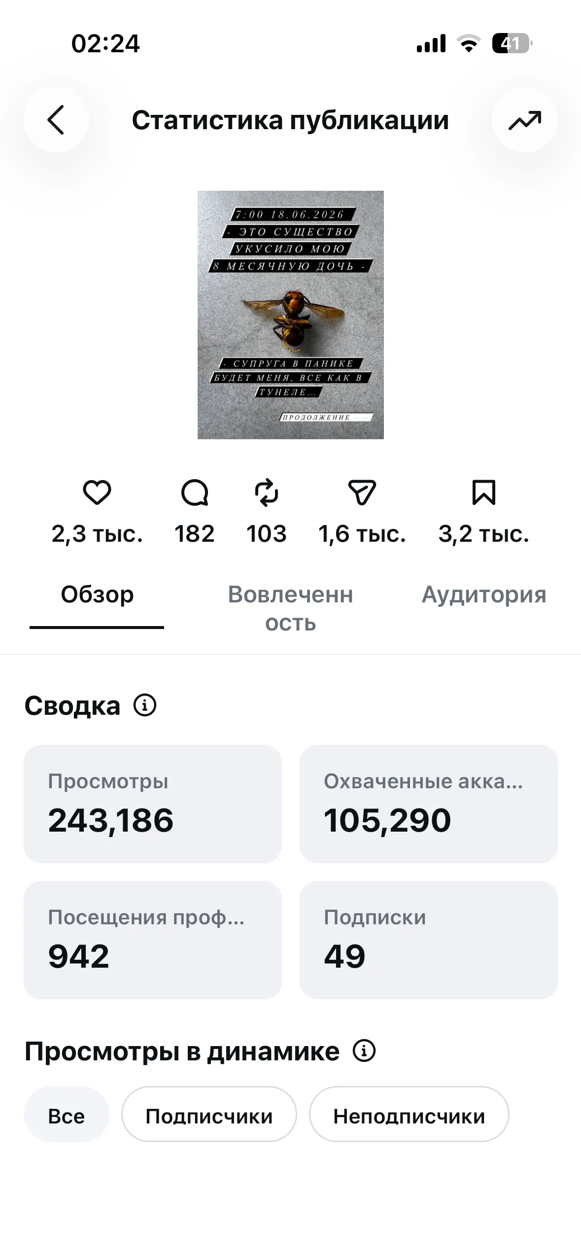 Скриншот аналитики платформы Main Health & E-Diet