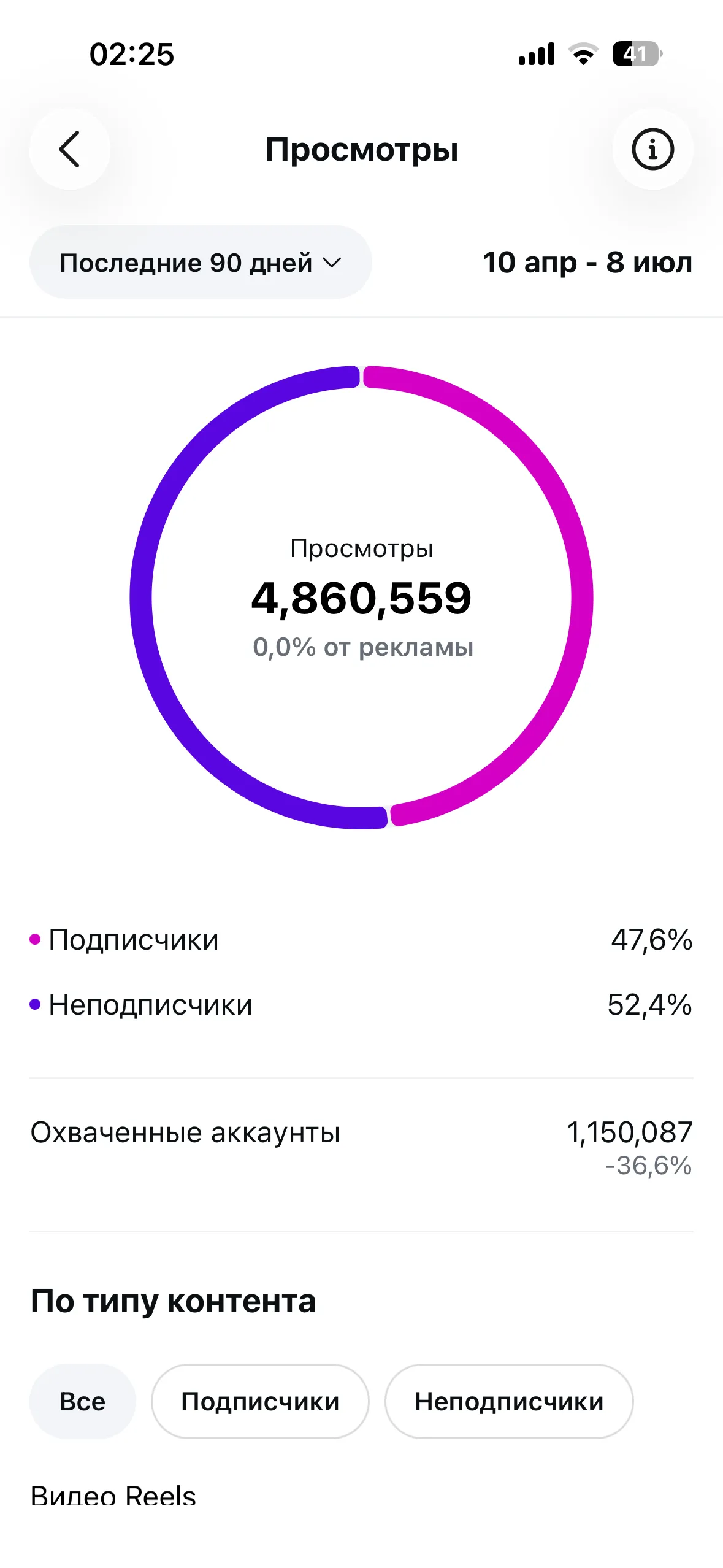Скриншот аналитики платформы Main Health & E-Diet