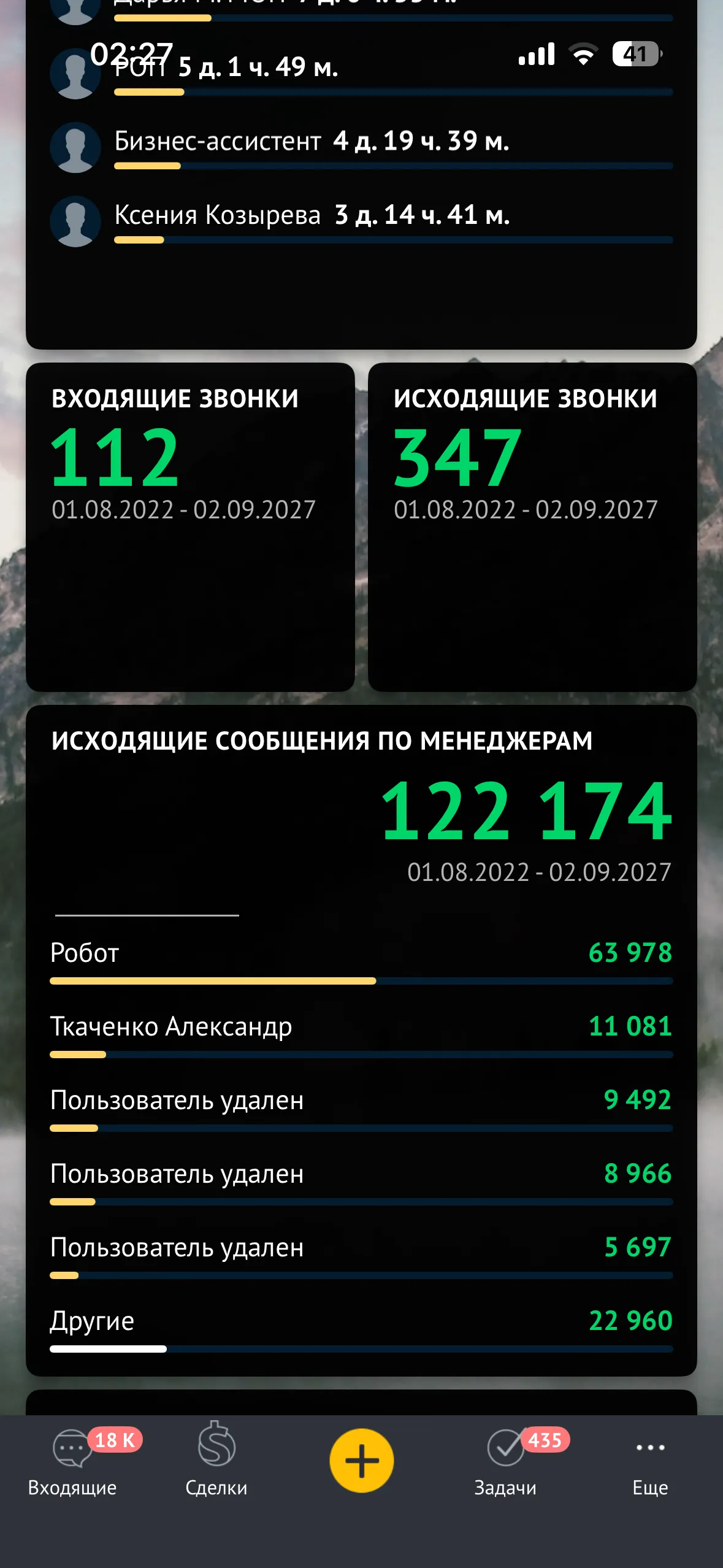 Скриншот аналитики платформы Main Health & E-Diet