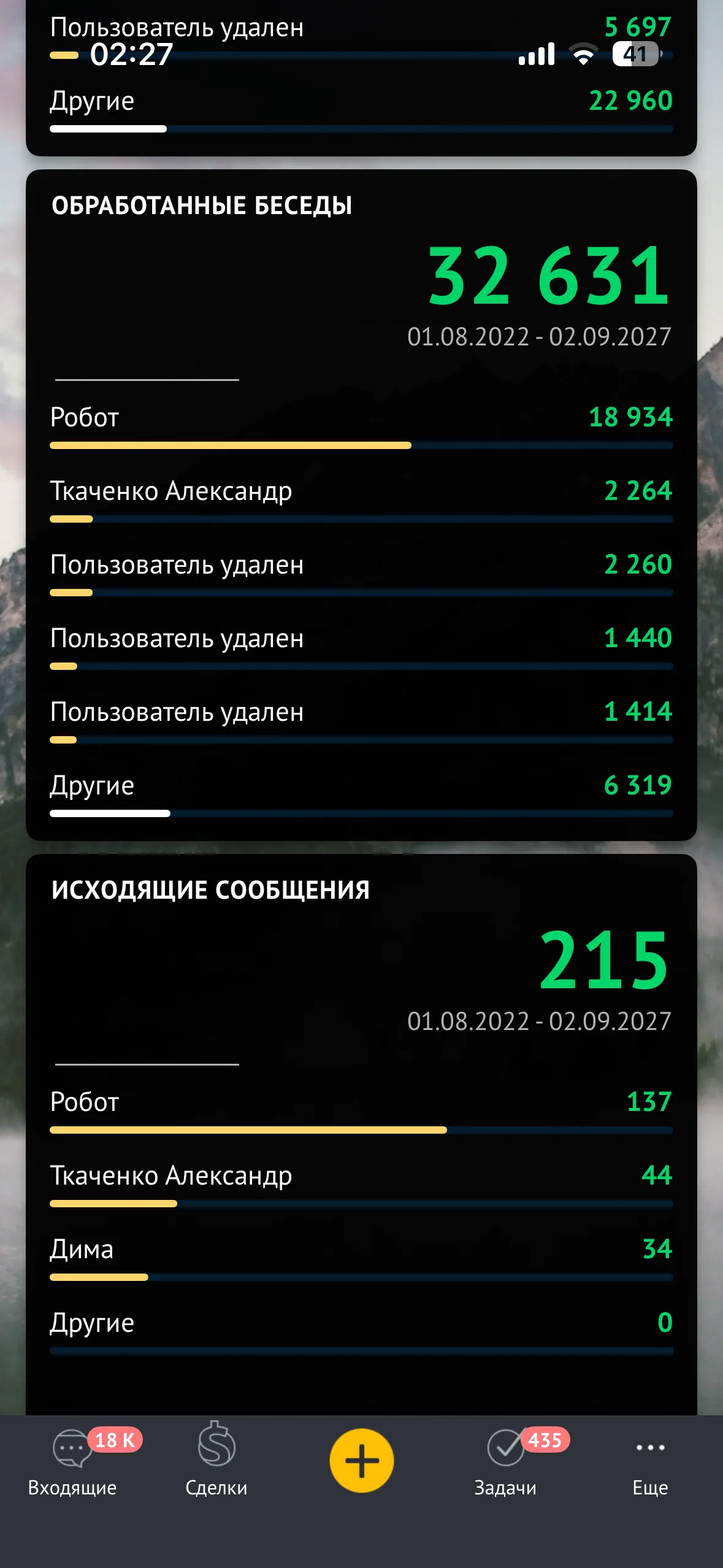 Скриншот аналитики платформы Main Health & E-Diet